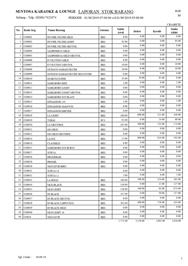 1. coantoh laporan stok (1)_page-0001 -minimized