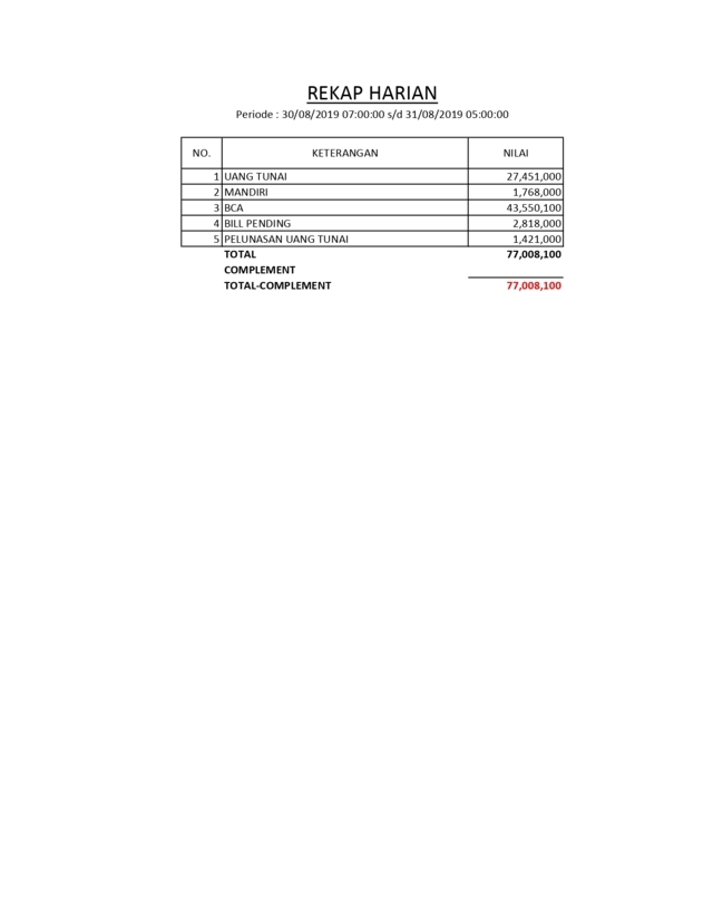 2. contoh rekap harian kasir per hari_page-0001 -minimized