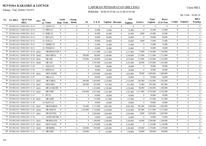 5.contoh lporan billing per hari (1)_page-0002 -minimized